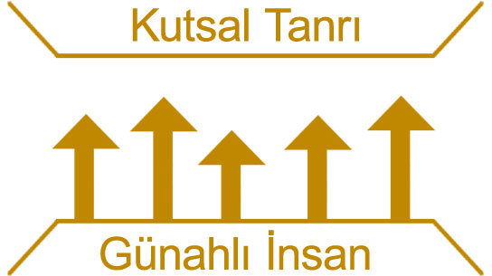 [Günahlı İnsan]
